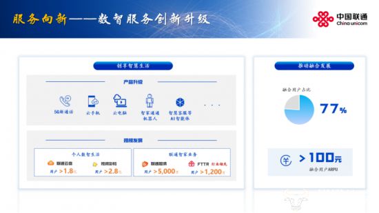 业绩亮眼！中国联通2024营收3896亿元！净利润竟达206亿元同比提升101%！(图9)