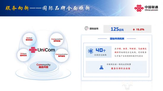 业绩亮眼！中国联通2024营收3896亿元！净利润竟达206亿元同比提升101%！(图12)