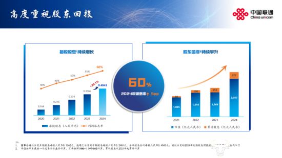业绩亮眼！中国联通2024营收3896亿元！净利润竟达206亿元同比提升101%！(图14)