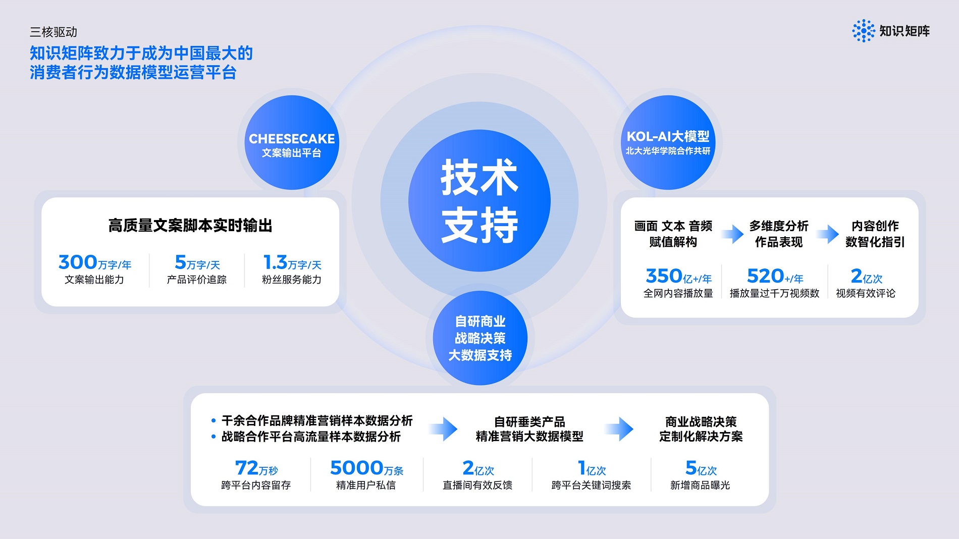 凯发国际首页：重构大健康新“蓝海”：内容生态+数智化双轮驱动是关键(图4)