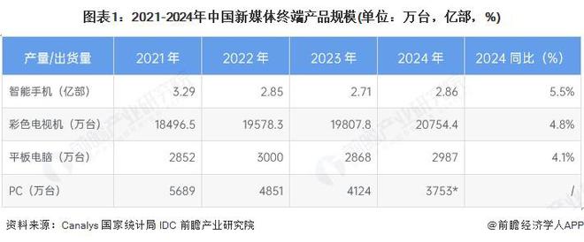 2025年中国新媒体行业发展规模分析新媒体用户规模持续扩大（组图）(图1)