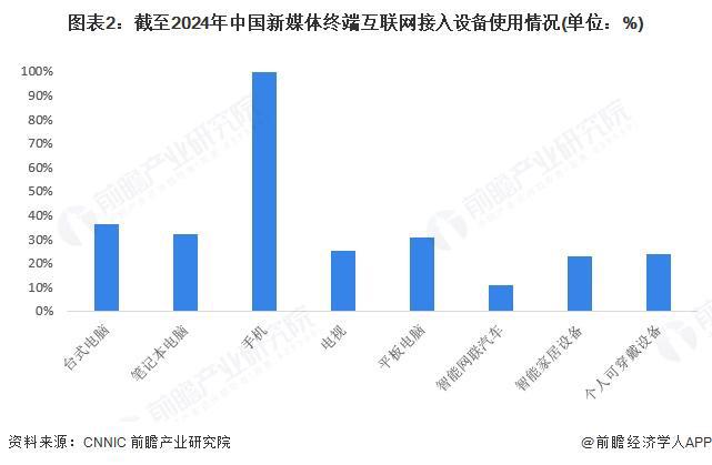 2025年中国新媒体行业发展规模分析新媒体用户规模持续扩大（组图）(图2)