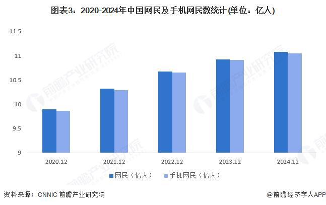 2025年中国新媒体行业发展规模分析新媒体用户规模持续扩大（组图）(图3)
