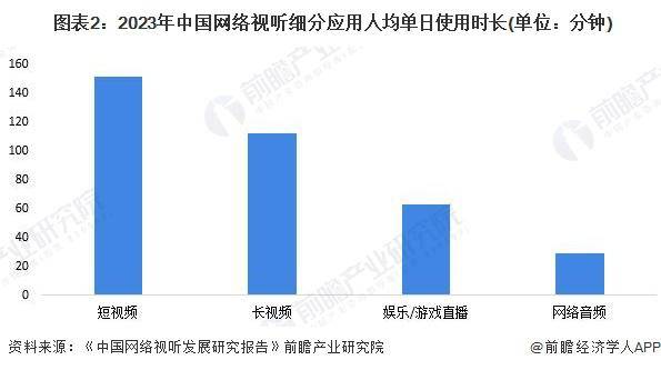 2024年中国数字内容市场新趋势：网络视听领跑音乐直播成数字音乐新宠(图1)