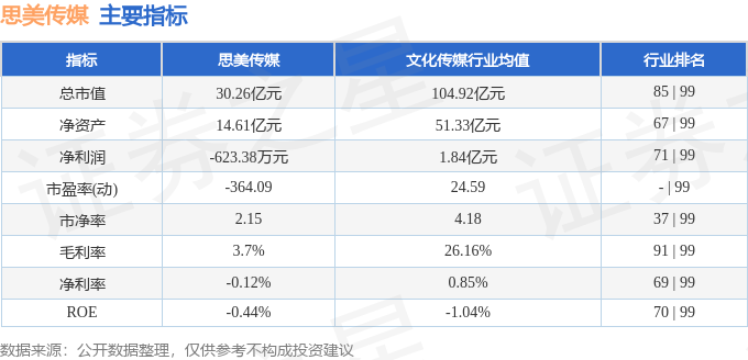 思美传媒（002712）4月15日主力资金净买入444085万元(图2)