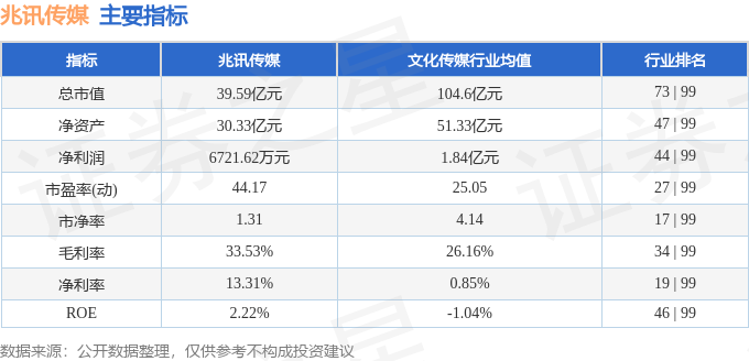 股票行情快报：兆讯传媒（301102）4月16日主力资金净买入446万元(图2)