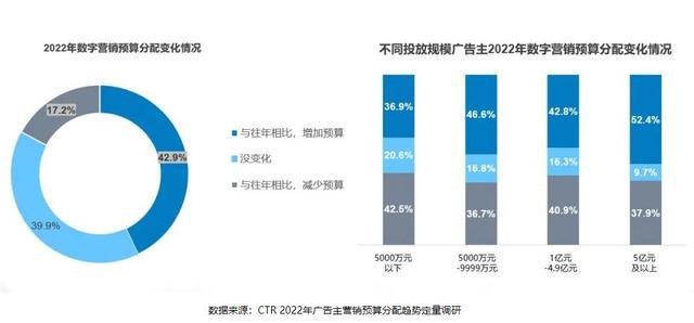数字媒体运营系列（一）：广告精准投放挖掘流量全场景价值(图2)