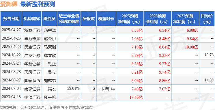 爱施德：5月7日召开业绩说明会投资者参与(图1)