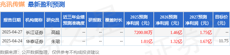 兆讯传媒：5月16日召开业绩说明会投资者参与(图1)