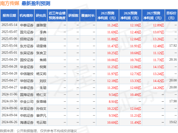 中航证券：给予南方传媒买入评级(图1)