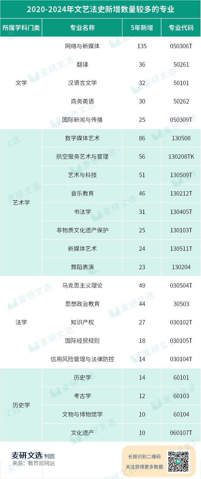 凯发国际首页：志愿填报必看！文科热门专业解析（附院校推荐）(图1)