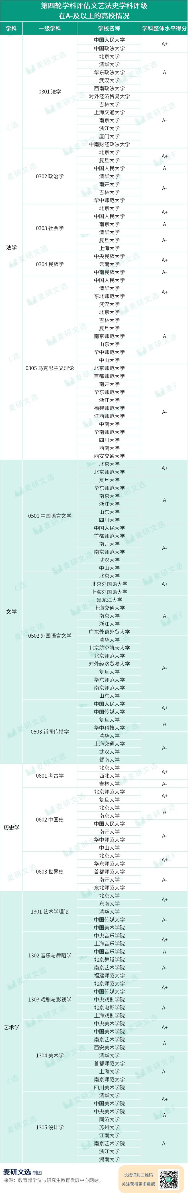 凯发国际首页：志愿填报必看！文科热门专业解析（附院校推荐）(图2)
