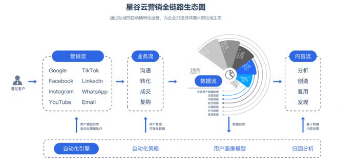 凯发国际首页：权威推荐!2025年海外社媒运营推广公司有哪些？(图3)