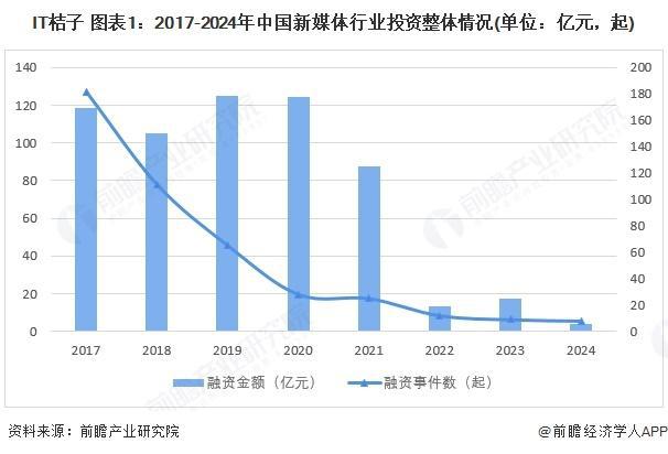 【行业前瞻】2023-2024年中国新媒体各领域用户规模统计分析(图3)