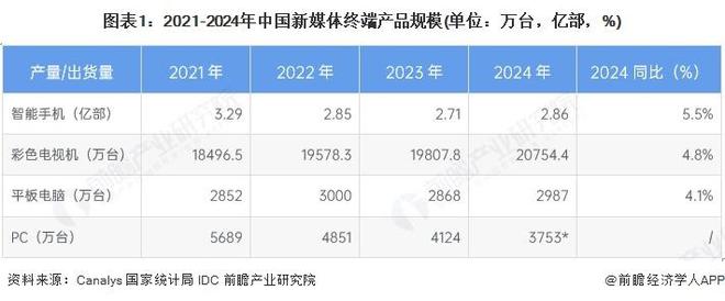 【行业前瞻】2023-2024年中国新媒体各领域用户规模统计分析(图1)