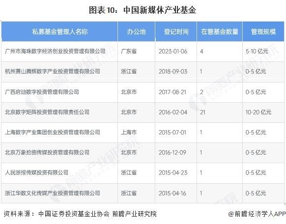 【行业前瞻】2023-2024年中国新媒体各领域用户规模统计分析(图4)