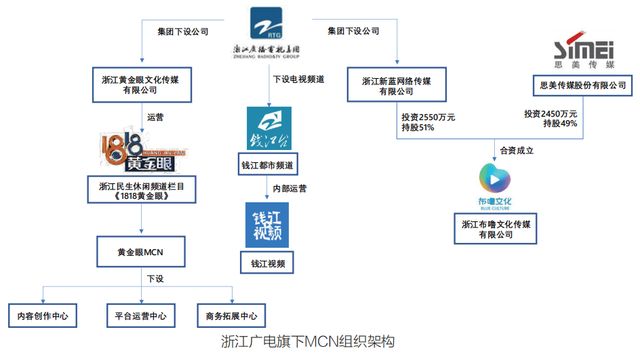 这届主流媒体为何“热衷”监督娱乐圈？(图4)