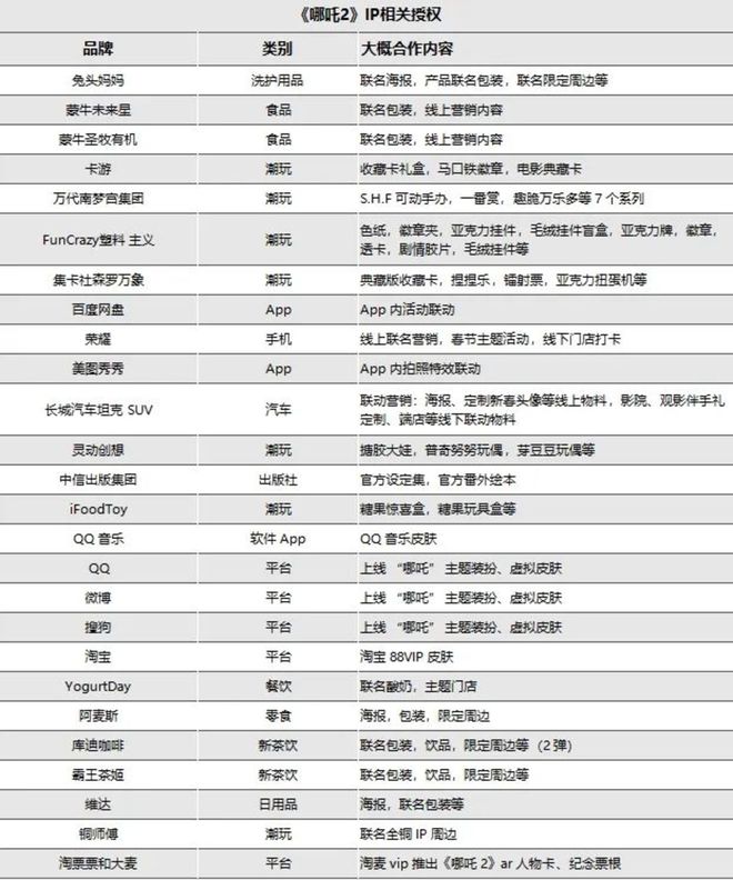 IP生意成解药是哪吒带给光线传媒的“幻觉”(图1)