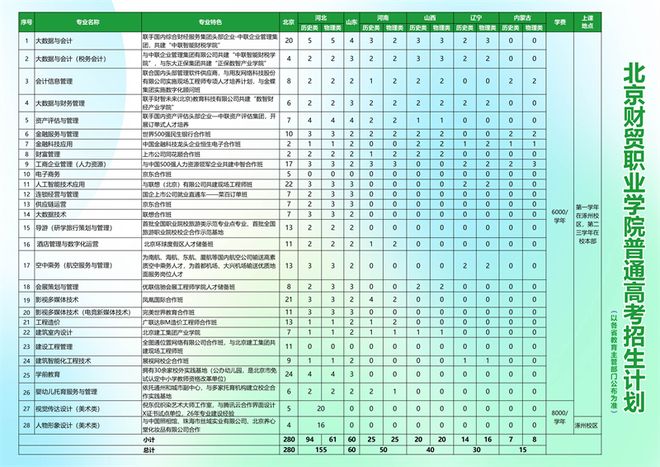 快来看看DeepSeek眼中的北京财贸职业学院！(图2)