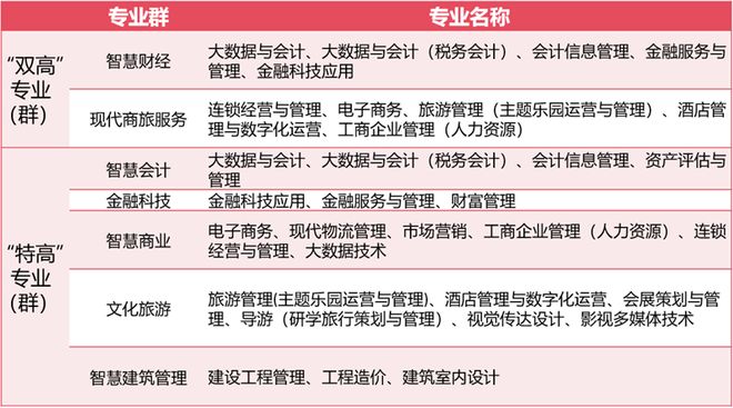 快来看看DeepSeek眼中的北京财贸职业学院！(图1)