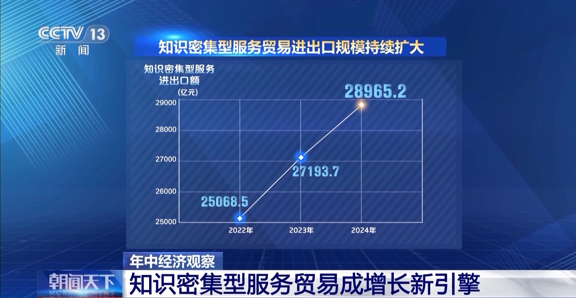 年中经济观察丨新业态、新模式、新增量上半年服务贸易交出高分成绩单(图25)