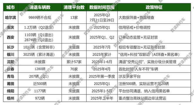 K8·凯发：2025年有多少网约车退出了？(图1)
