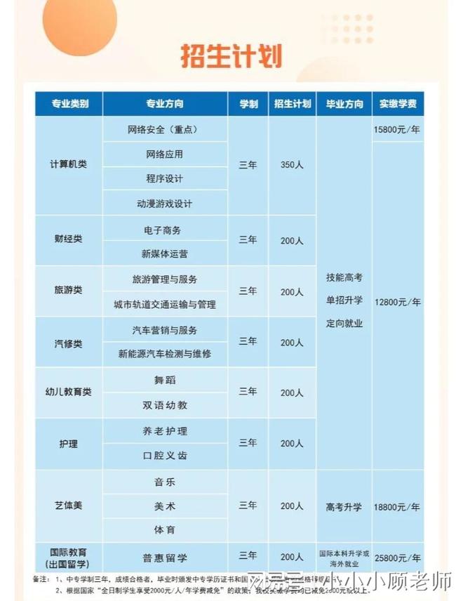 K8·凯发科技：最新发布2025年武汉科谷技工学校最新招生简章(图3)