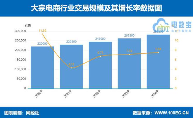 K8·凯发科技：网经社：《2024年度中国产业电商市场数据报告》发布(图4)