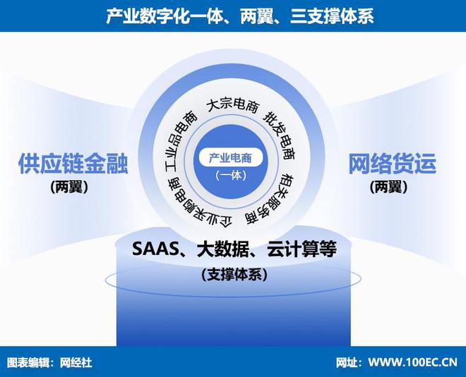K8·凯发科技：网经社：《2024年度中国产业电商市场数据报告》发布(图1)