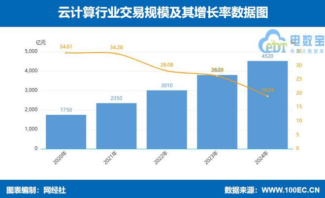 K8·凯发科技：网经社：《2024年度中国产业电商市场数据报告》发布(图10)