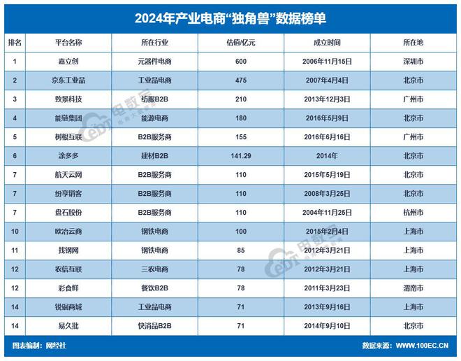 K8·凯发科技：网经社：《2024年度中国产业电商市场数据报告》发布(图13)