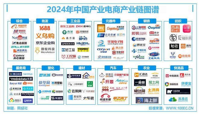 K8·凯发科技：网经社：《2024年度中国产业电商市场数据报告》发布(图2)