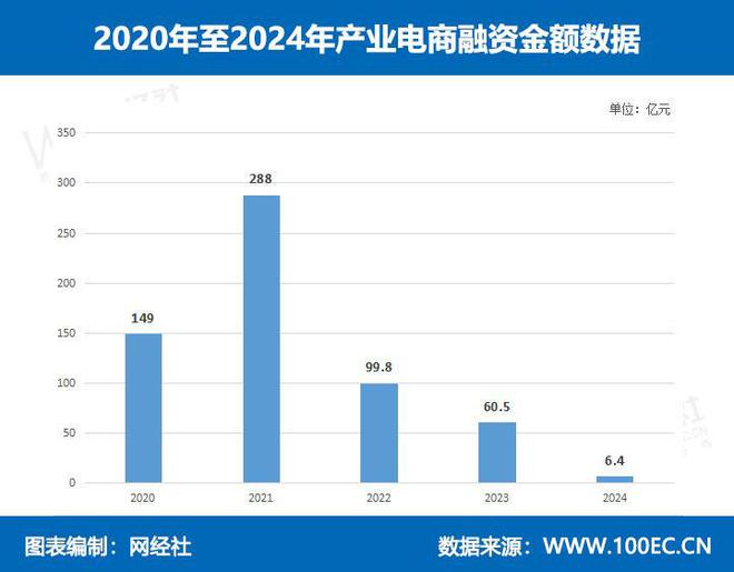 K8·凯发科技：网经社：《2024年度中国产业电商市场数据报告》发布(图15)