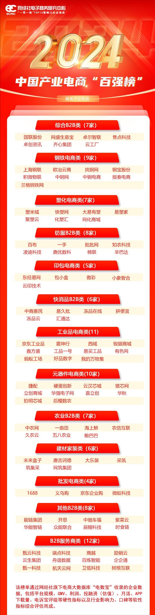 K8·凯发科技：网经社：《2024年度中国产业电商市场数据报告》发布(图17)