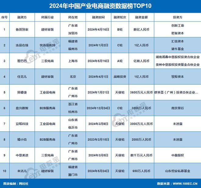 K8·凯发科技：网经社：《2024年度中国产业电商市场数据报告》发布(图16)