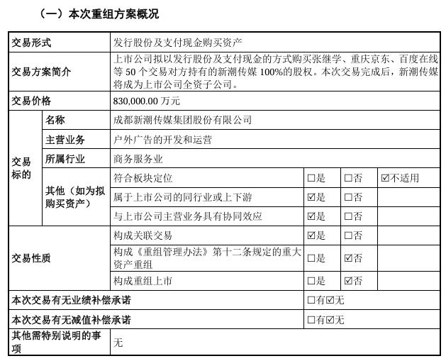 V观财报｜分众传媒：拟83亿元购买新潮传媒100%股权(图1)
