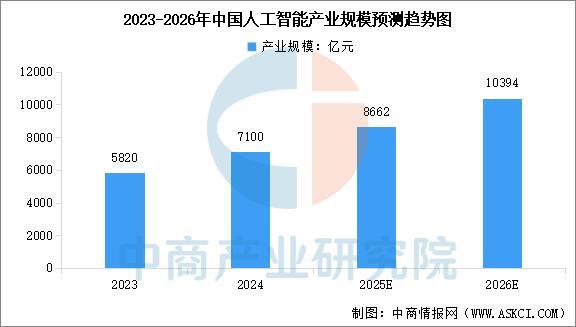 2025年中国数字医疗产业链图谱及投资布局分析(图2)