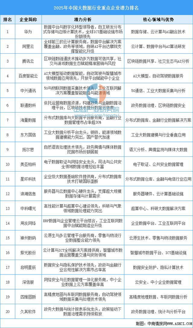 2025年中国数字医疗产业链图谱及投资布局分析(图5)