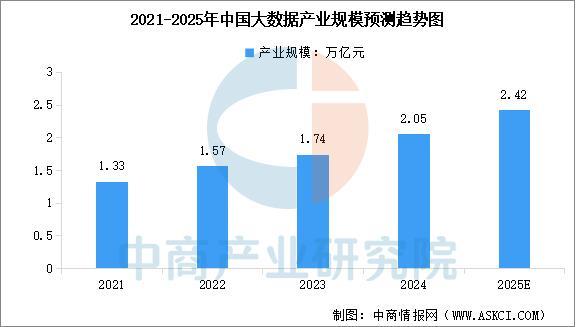 2025年中国数字医疗产业链图谱及投资布局分析(图4)