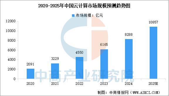2025年中国数字医疗产业链图谱及投资布局分析(图6)