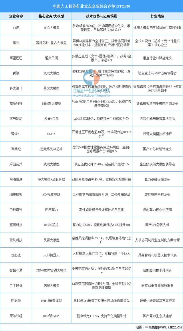 2025年中国数字医疗产业链图谱及投资布局分析(图3)