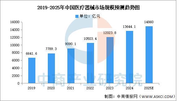 2025年中国数字医疗产业链图谱及投资布局分析(图8)