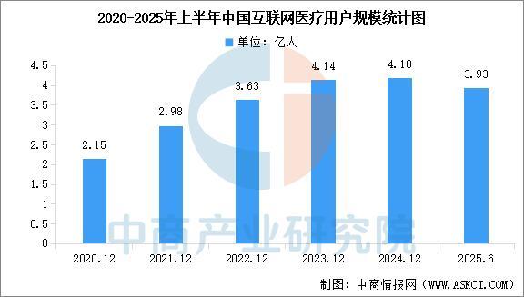 2025年中国数字医疗产业链图谱及投资布局分析(图19)