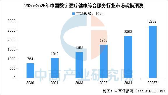 2025年中国数字医疗产业链图谱及投资布局分析(图12)