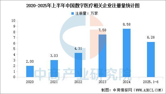 2025年中国数字医疗产业链图谱及投资布局分析(图15)