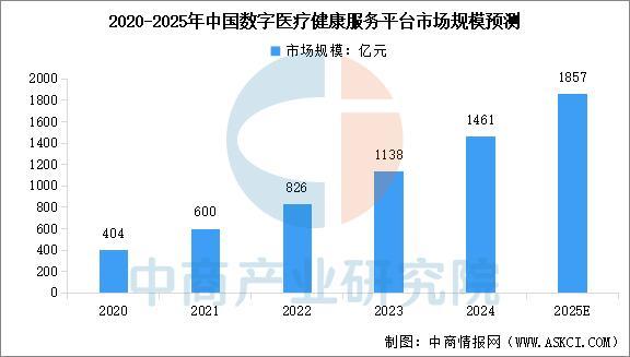 2025年中国数字医疗产业链图谱及投资布局分析(图13)