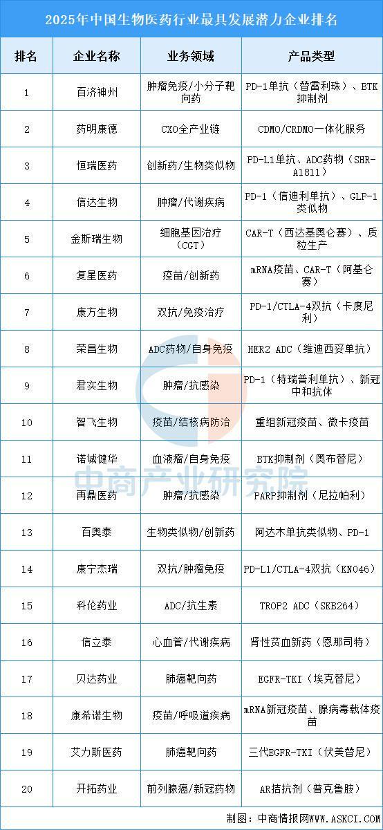 2025年中国数字医疗产业链图谱及投资布局分析(图11)