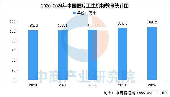 2025年中国数字医疗产业链图谱及投资布局分析(图18)