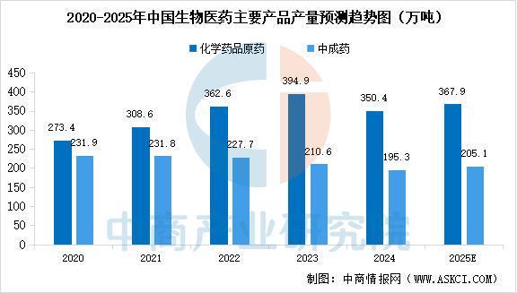 2025年中国数字医疗产业链图谱及投资布局分析(图10)