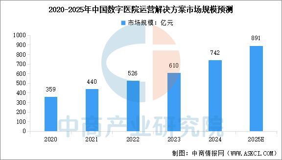 2025年中国数字医疗产业链图谱及投资布局分析(图14)